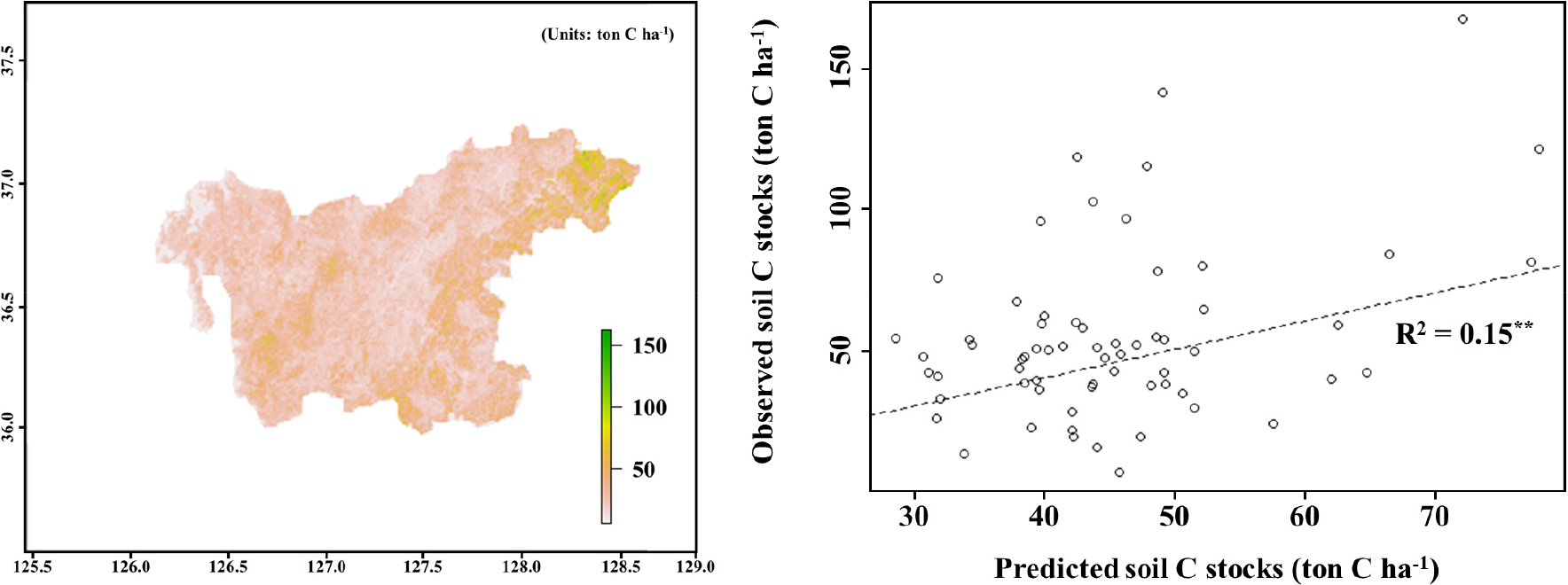 Statistical Estimation of Soil Carbon Stocks in Chungcheong Province ...